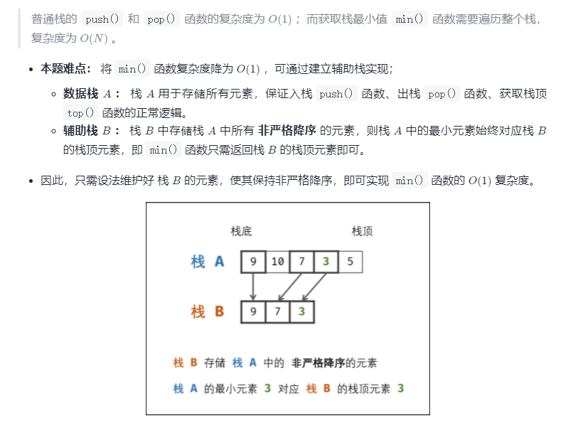 算法题：剑指 Offer 30. 包含min函数的栈（题目+思路+代码+注释）时空 O(1) O(1) 0ms击败94%、69%用户