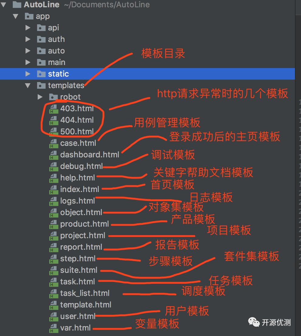 AutoLine开源平台源码组织结构