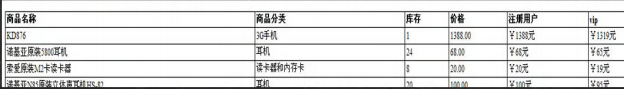 Mysql多表查询和合并查询