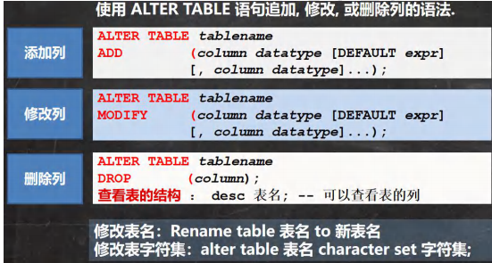 表的操作