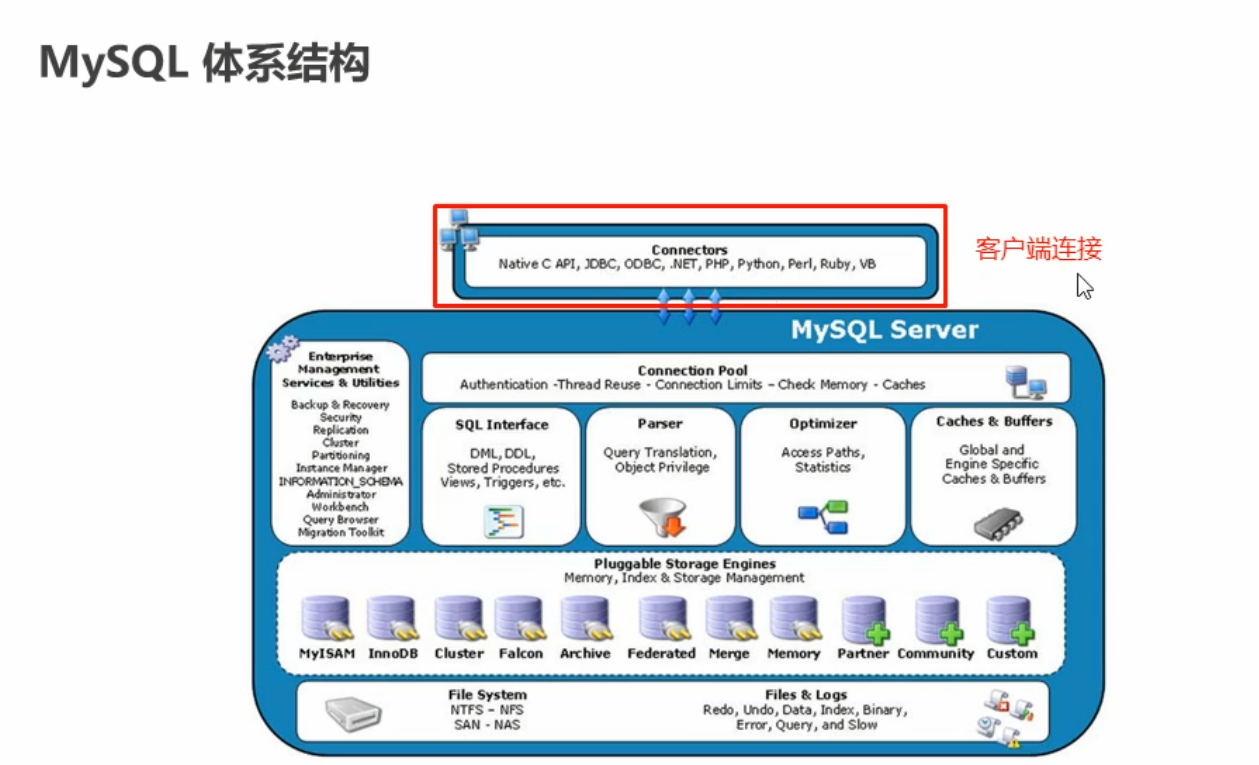 学习最新大厂付费视频时整理的万字长文+配图带你搞懂 MySQL