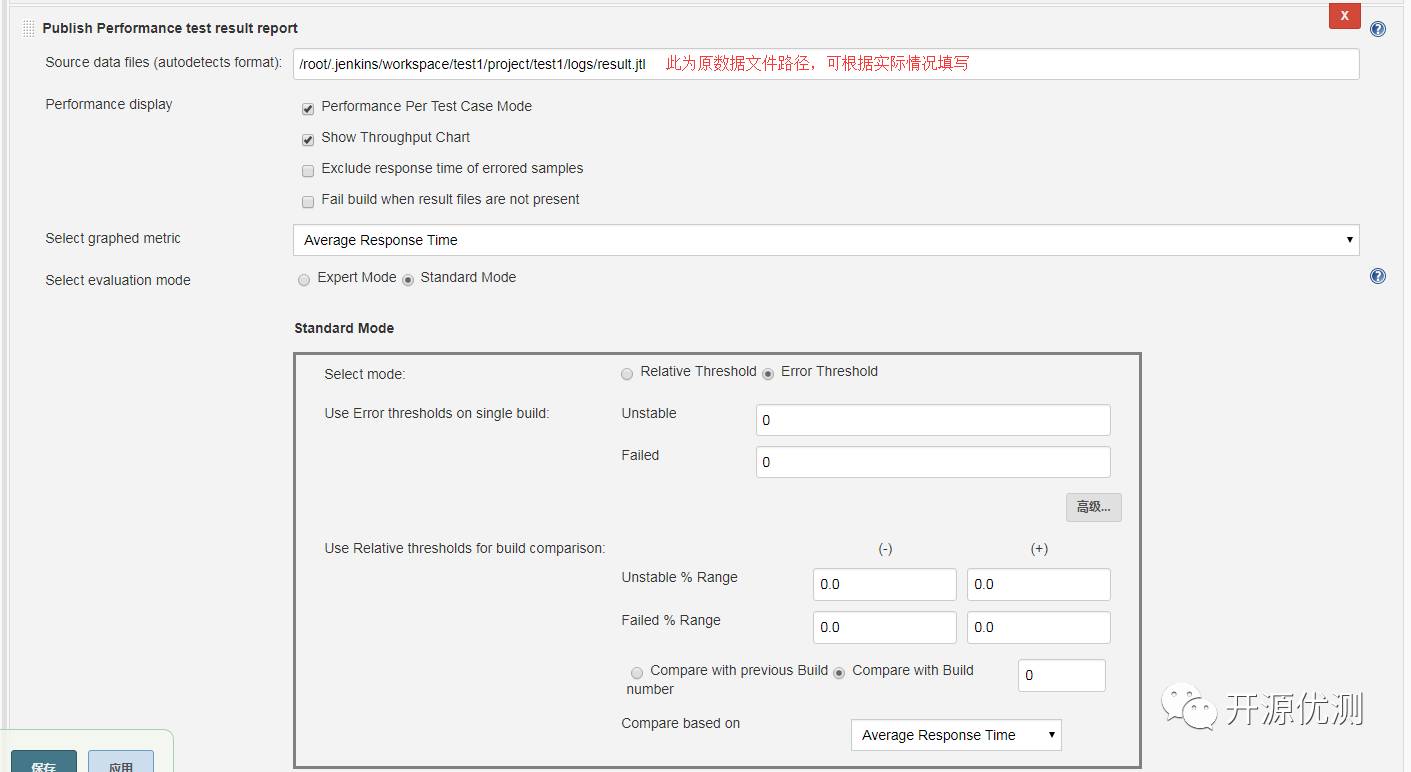 基于jenkins和jmeter实现接口自动化过程