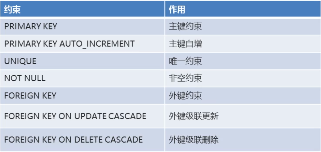 学习最新大厂付费视频时整理的万字长文+配图带你搞懂 MySQL