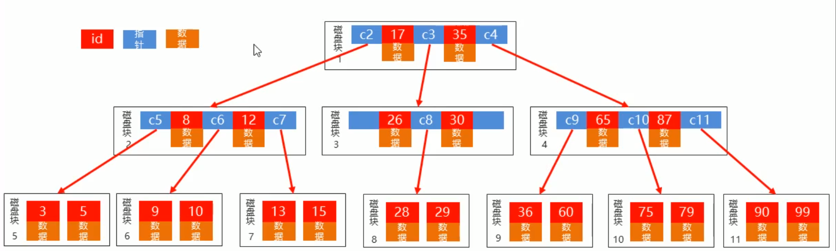 学习最新大厂付费视频时整理的万字长文+配图带你搞懂 MySQL