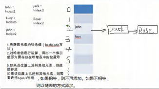 Set接口和常用方法+HashSet分析