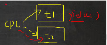 线程终止+常用方法