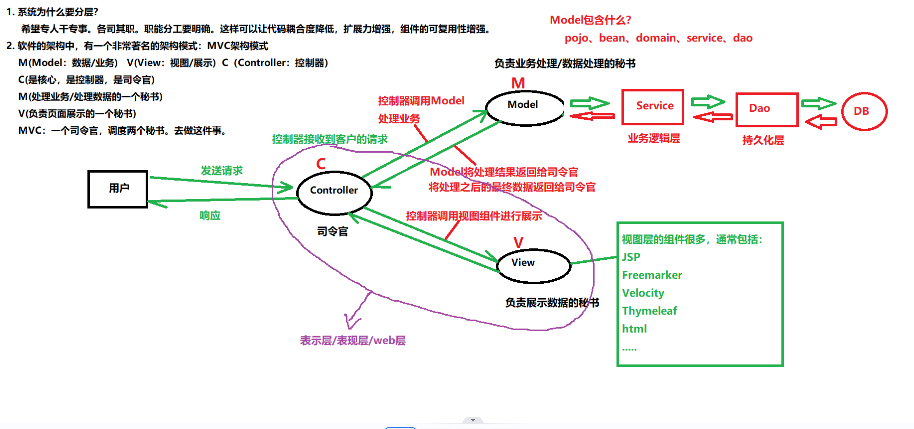 MVC架构模式的理论基础