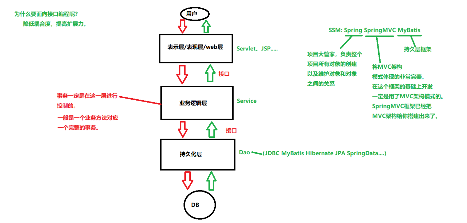 MVC架构模式的理论基础