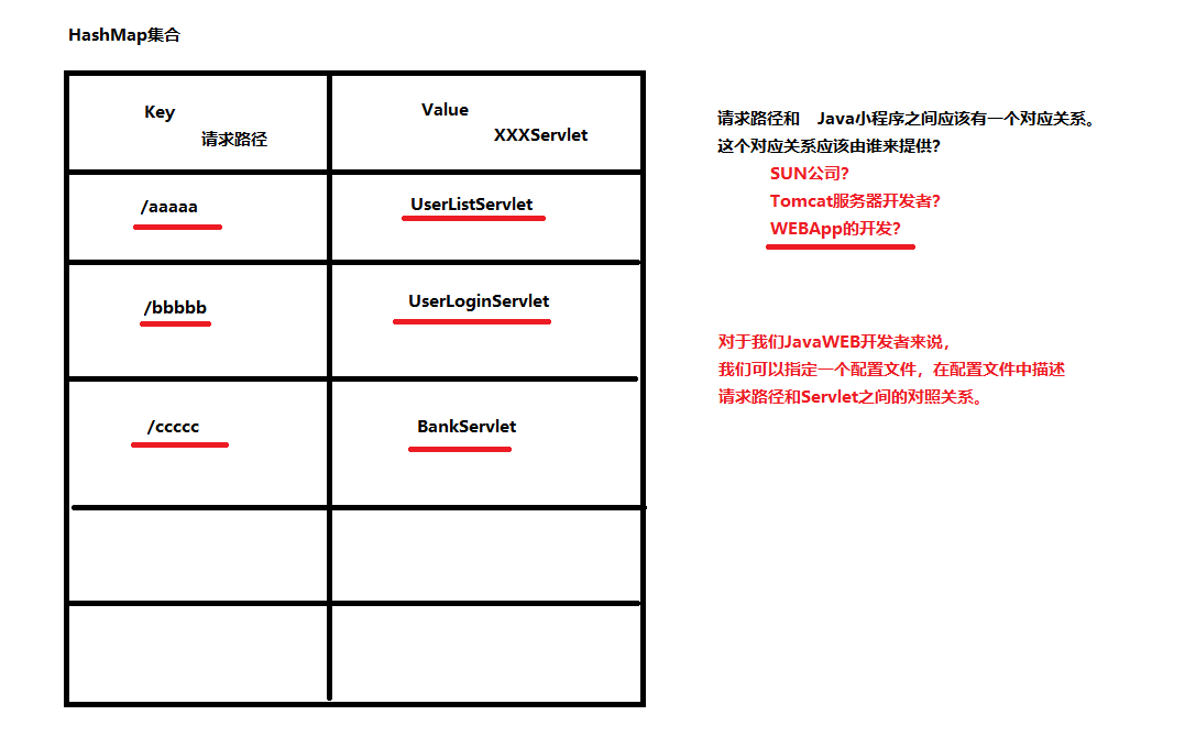 启动Tomcat服务+BS系统角色和协议+模拟Servlet