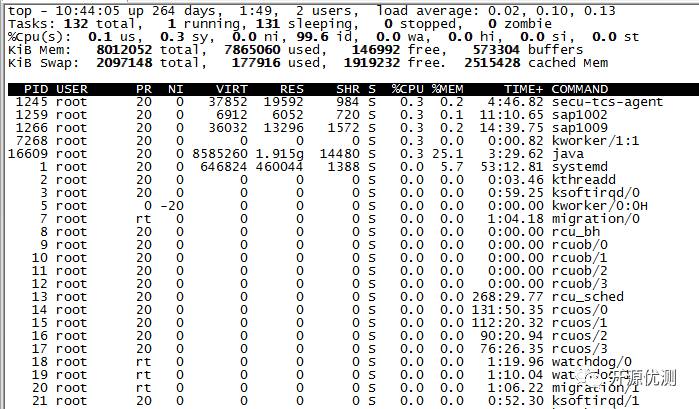 性能测试必备监控技能linux篇14