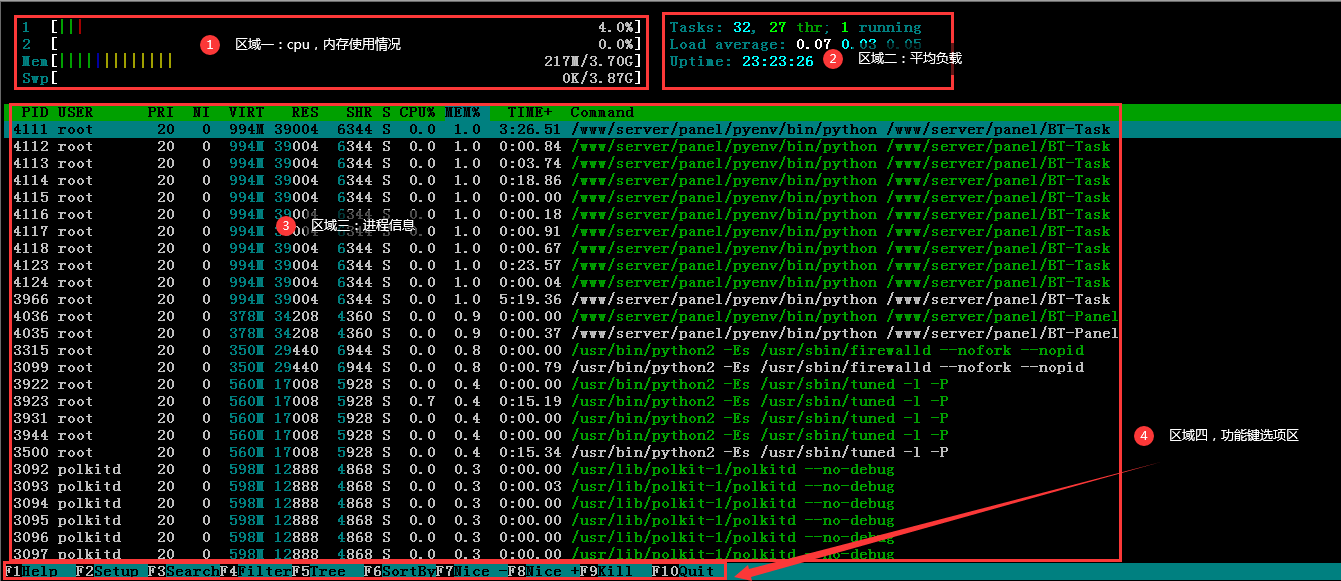 Linux工具之htop命令