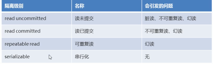 学习最新大厂付费视频时整理的万字长文+配图带你搞懂 MySQL