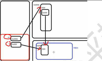 String类