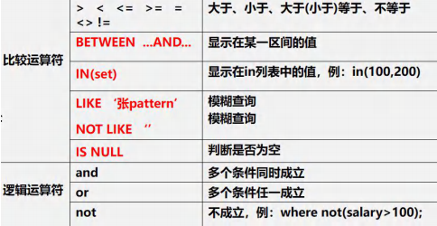 数据库的增删改查