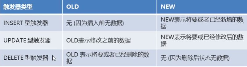 学习最新大厂付费视频时整理的万字长文+配图带你搞懂 MySQL