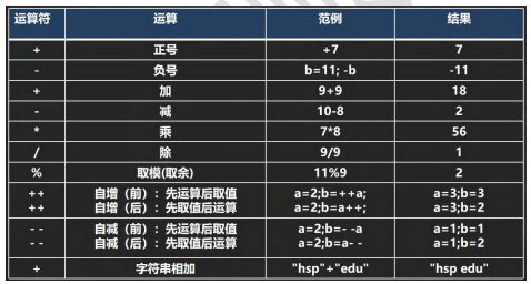 java运算符