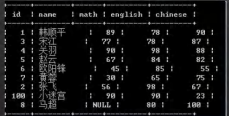 Mysql多表查询和合并查询