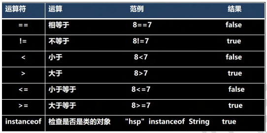 java运算符