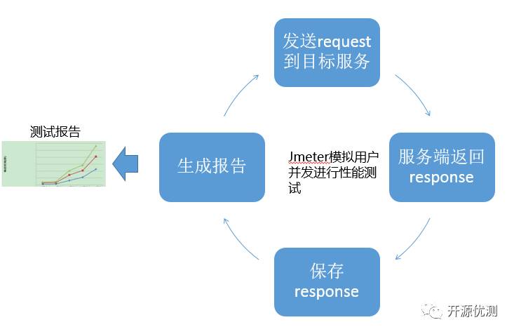 jmeter性能测试实践注意事项12