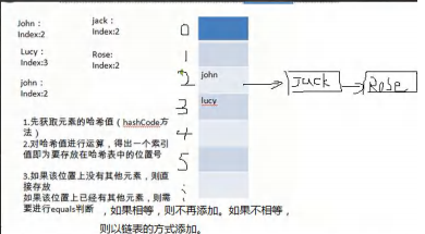 Set接口和常用方法+HashSet分析