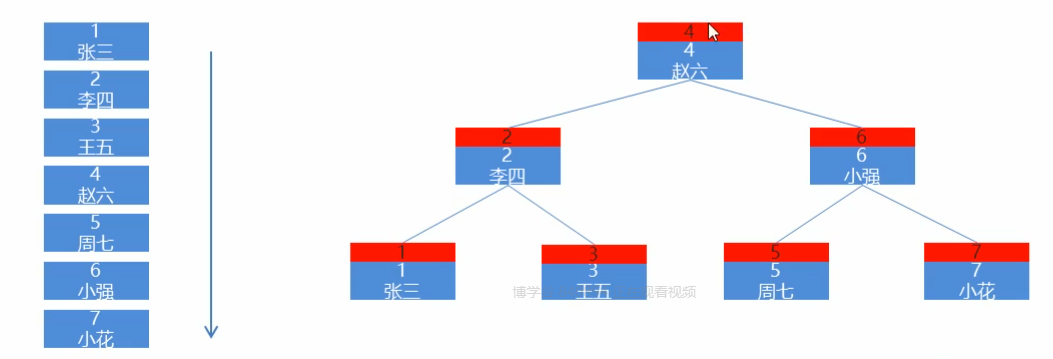 学习最新大厂付费视频时整理的万字长文+配图带你搞懂 MySQL