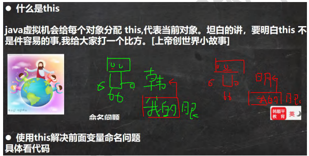 构造器和this关键字