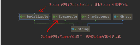 String类