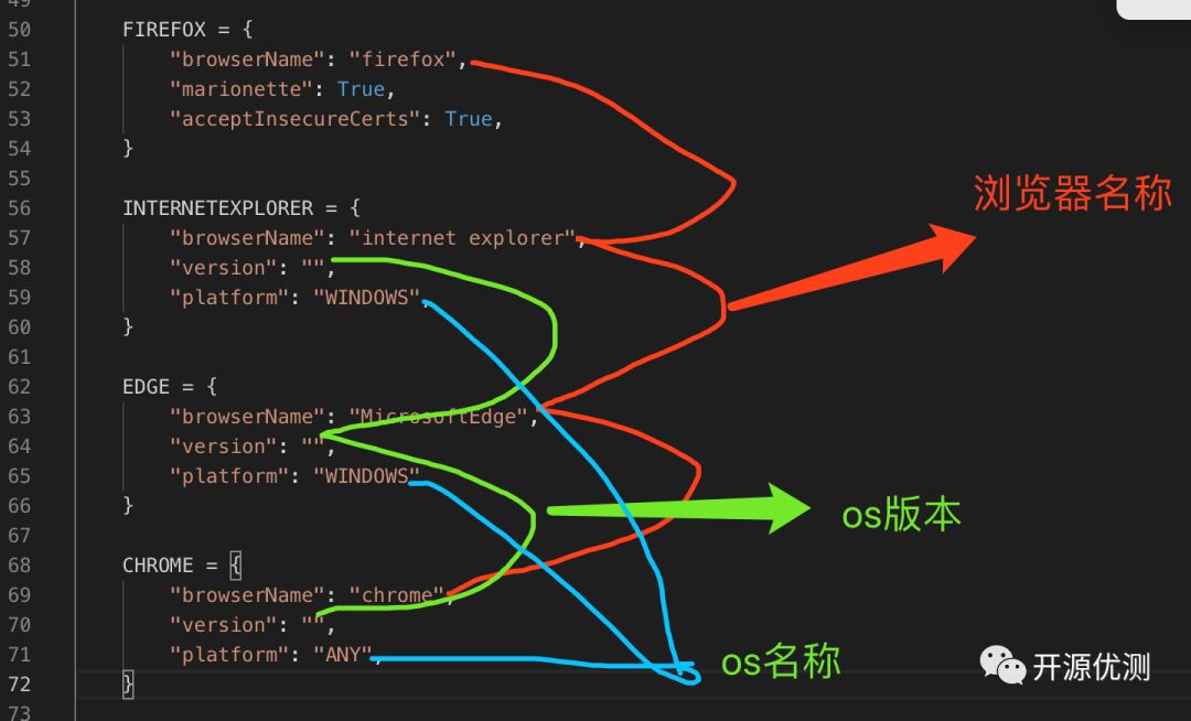 Selenium Webdriver 3.X源码分析之DesiredCapabilities分布式测试解决方案