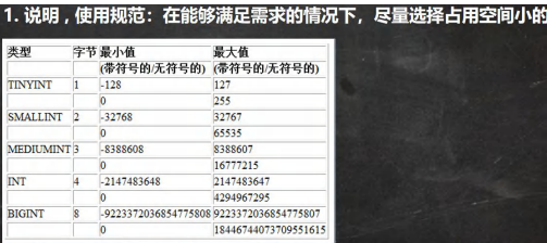 表的操作