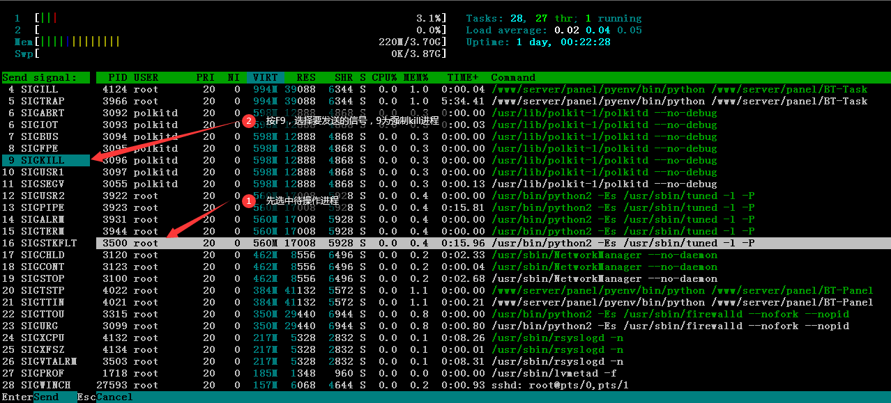 Linux工具之htop命令