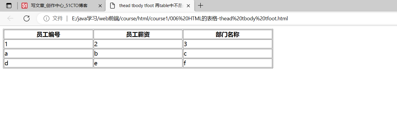 html概述+基本语法+表格