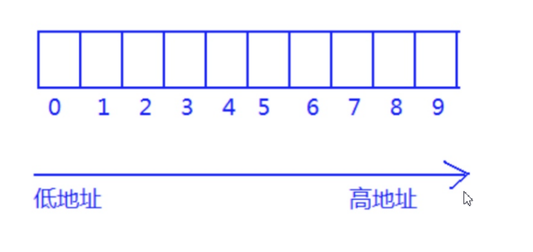 C语言数组