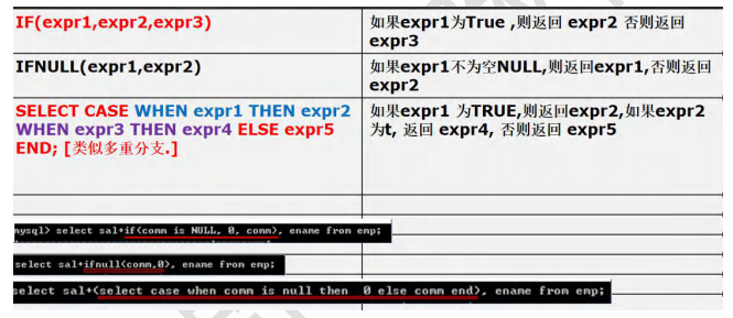 mysql数学和日期和加密函数