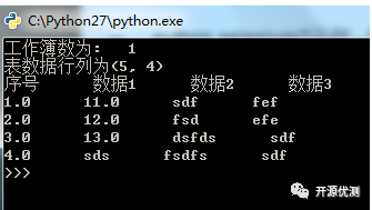 python selenium - 利用excel实现参数化