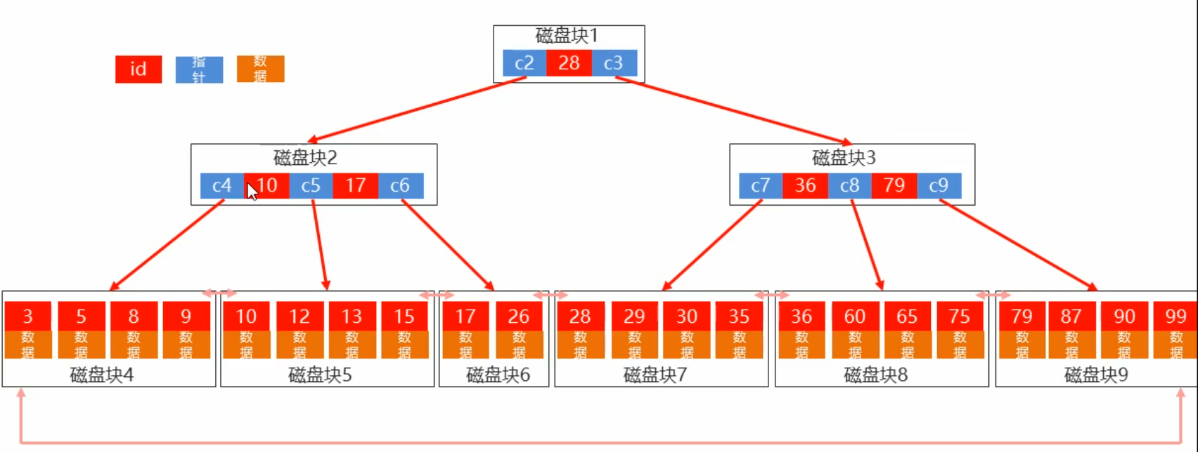 学习最新大厂付费视频时整理的万字长文+配图带你搞懂 MySQL