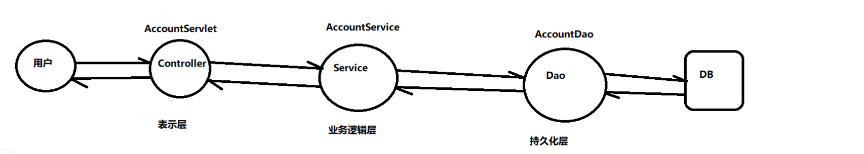 MVC架构模式的理论基础