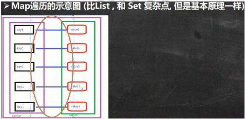 Map接口和常用方法