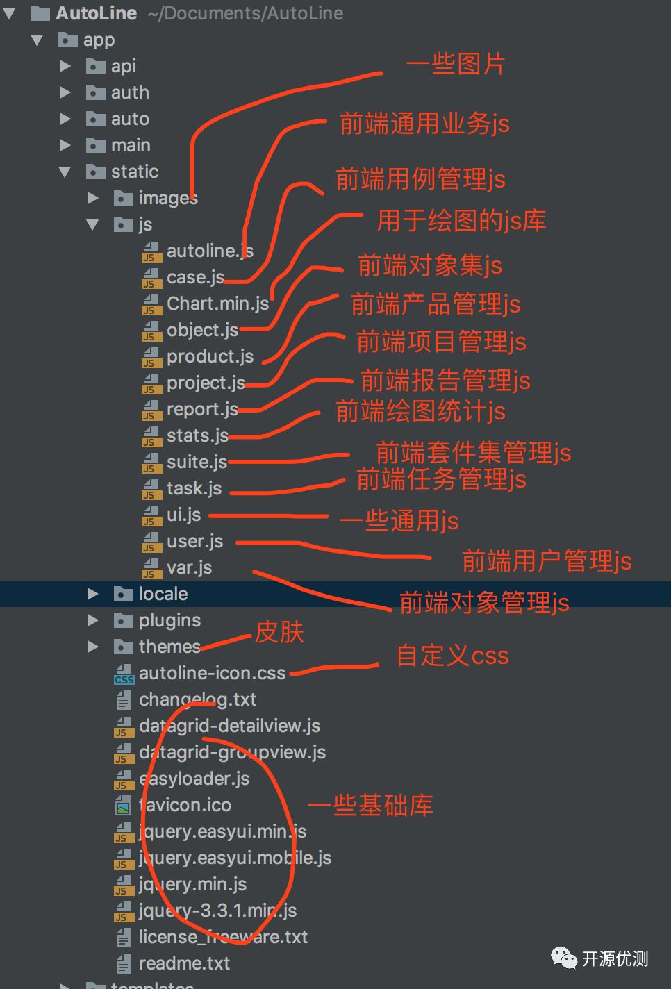 AutoLine开源平台源码组织结构