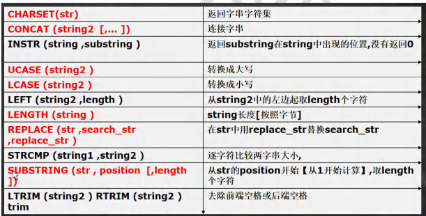 mysql统计函数