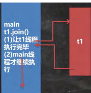 线程终止+常用方法