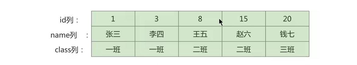 《MySQL高级篇》十三、锁