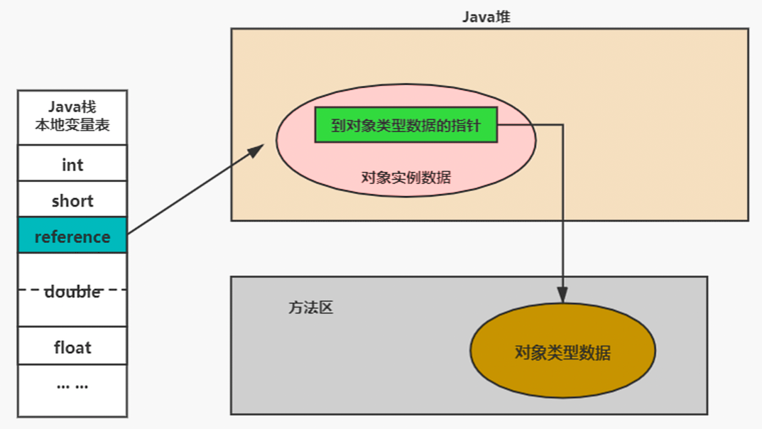 ＜JVM上篇：内存与垃圾回收篇＞08-对象实例化及直接内存