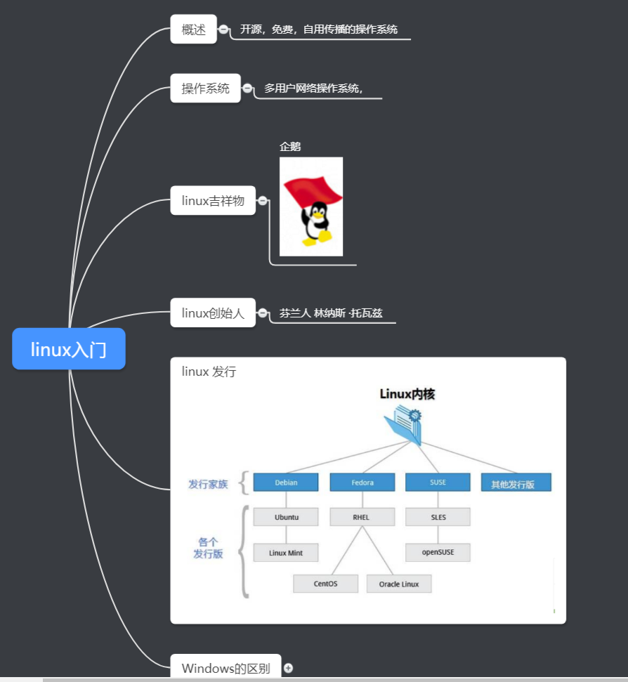 第一章linux入门