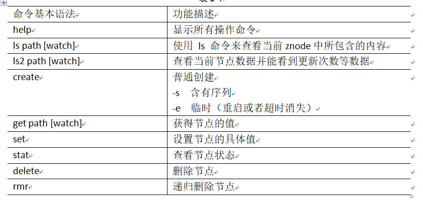 zookeeper 客户端命令大全（详细，有图片操作步骤）