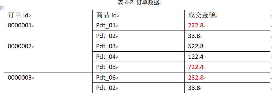 hadoop案例：groupcomparable（分组排序）