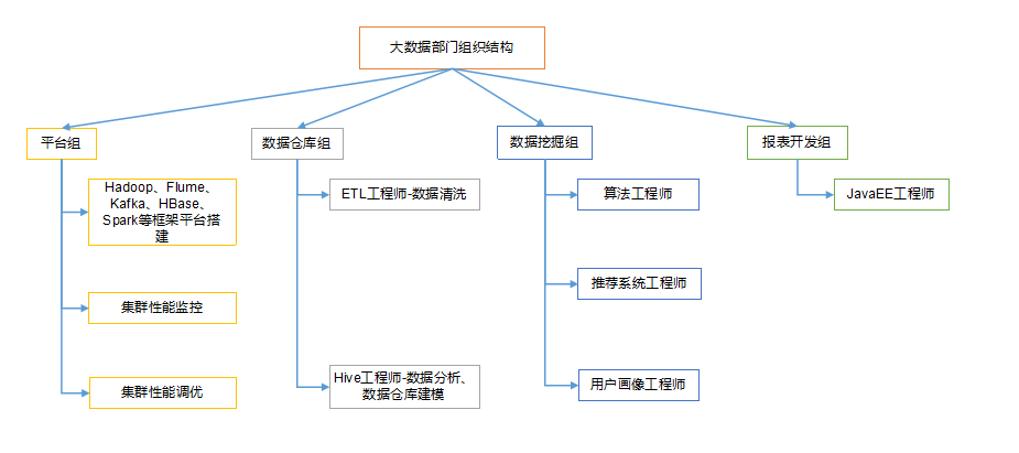 第一章 大数据详细介绍