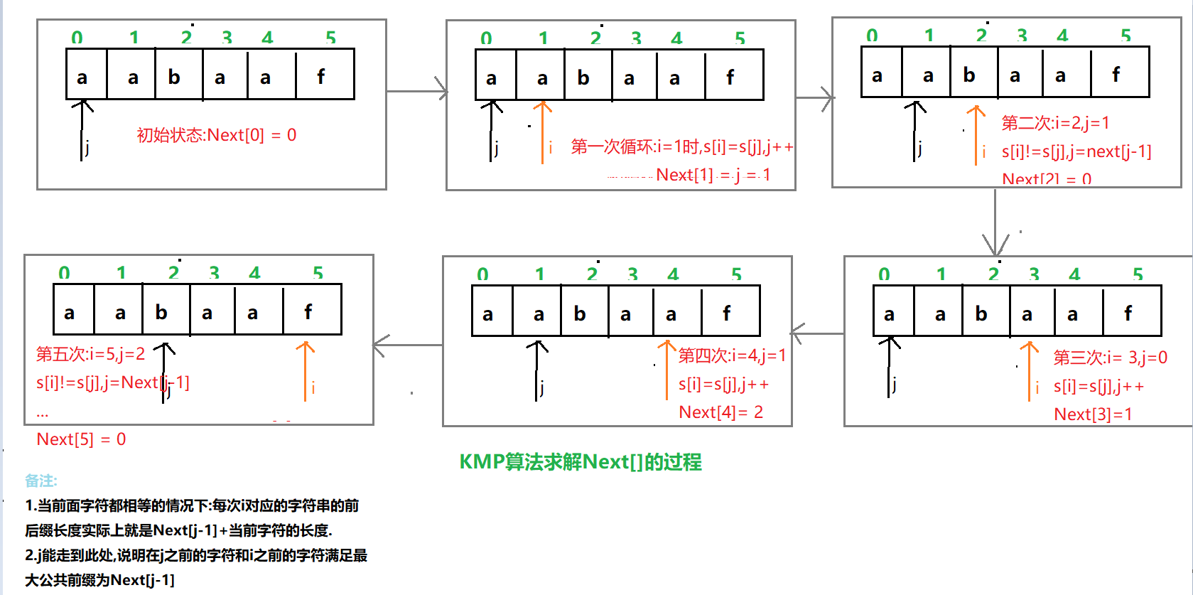 字符串之KMP算法