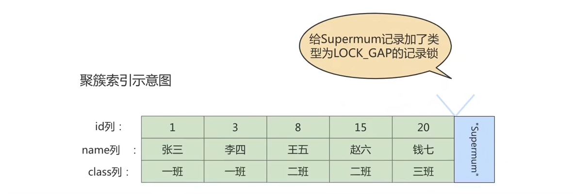 《MySQL高级篇》十三、锁