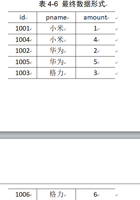 hadoop案例：Mapjoin