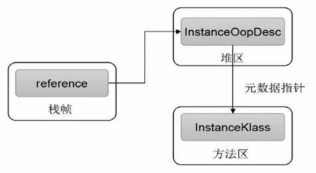 ＜JVM上篇：内存与垃圾回收篇＞08-对象实例化及直接内存